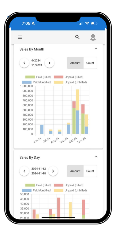 Real Time Dashboard