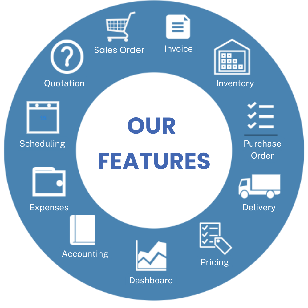 Chillhub System Our Features