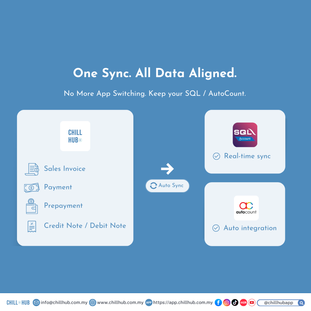 SQL and Autocount Sync With Chillhub